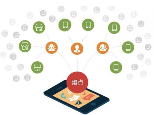 浉河为什么越来越多的企业通过软文营销来引流